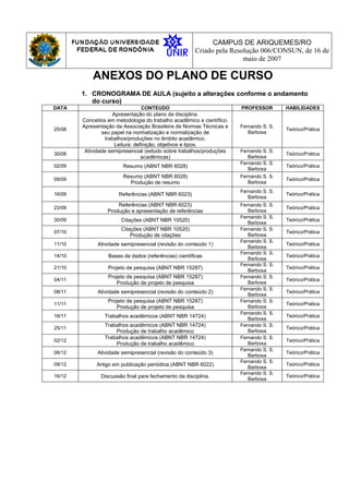 CAMPUS DE ARIQUEMES/RO
Criado pela Resolução 006/CONSUN, de 16 de
maio de 2007
ANEXOS DO PLANO DE CURSO
1. CRONOGRAMA DE AULA (sujeito a alterações conforme o andamento
do curso)
DATA CONTEUDO PROFESSOR HABILIDADES
25/08
Apresentação do plano da disciplina.
Conceitos em metodologia do trabalho acadêmico e científico.
Apresentação da Associação Brasileira de Normas Técnicas e
seu papel na normatização e normalização de
trabalhos/produções no âmbito acadêmico.
Leitura: definição, objetivos e tipos.
Fernando S. S.
Barbosa
Teórico/Prática
30/08
Atividade semipresencial (estudo sobre trabalhos/produções
acadêmicas)
Fernando S. S.
Barbosa
Teórico/Prática
02/09 Resumo (ABNT NBR 6028)
Fernando S. S.
Barbosa
Teórico/Prática
09/09
Resumo (ABNT NBR 6028)
Produção de resumo
Fernando S. S.
Barbosa
Teórico/Prática
16/09 Referências (ABNT NBR 6023)
Fernando S. S.
Barbosa
Teórico/Prática
23/09
Referências (ABNT NBR 6023)
Produção e apresentação de referências
Fernando S. S.
Barbosa
Teórico/Prática
30/09 Citações (ABNT NBR 10520)
Fernando S. S.
Barbosa
Teórico/Prática
07/10
Citações (ABNT NBR 10520)
Produção de citações
Fernando S. S.
Barbosa
Teórico/Prática
11/10 Atividade semipresencial (revisão do conteúdo 1)
Fernando S. S.
Barbosa
Teórico/Prática
14/10 Bases de dados (referências) científicas
Fernando S. S.
Barbosa
Teórico/Prática
21/10 Projeto de pesquisa (ABNT NBR 15287)
Fernando S. S.
Barbosa
Teórico/Prática
04/11
Projeto de pesquisa (ABNT NBR 15287)
Produção de projeto de pesquisa
Fernando S. S.
Barbosa
Teórico/Prática
08/11 Atividade semipresencial (revisão do conteúdo 2)
Fernando S. S.
Barbosa
Teórico/Prática
11/11
Projeto de pesquisa (ABNT NBR 15287)
Produção de projeto de pesquisa
Fernando S. S.
Barbosa
Teórico/Prática
18/11 Trabalhos acadêmicos (ABNT NBR 14724)
Fernando S. S.
Barbosa
Teórico/Prática
25/11
Trabalhos acadêmicos (ABNT NBR 14724)
Produção de trabalho acadêmico
Fernando S. S.
Barbosa
Teórico/Prática
02/12
Trabalhos acadêmicos (ABNT NBR 14724)
Produção de trabalho acadêmico
Fernando S. S.
Barbosa
Teórico/Prática
06/12 Atividade semipresencial (revisão do conteúdo 3)
Fernando S. S.
Barbosa
Teórico/Prática
09/12 Artigo em publicação periódica (ABNT NBR 6022)
Fernando S. S.
Barbosa
Teórico/Prática
16/12 Discussão final para fechamento da disciplina.
Fernando S. S.
Barbosa
Teórico/Prática
 