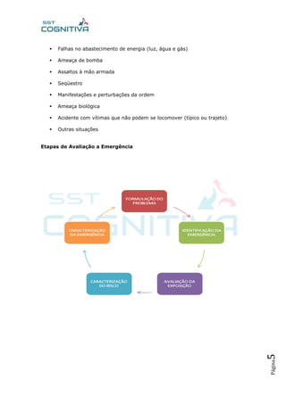 Página5
 Falhas no abastecimento de energia (luz, água e gás)
 Ameaça de bomba
 Assaltos à mão armada
 Seqüestro
 Manifestações e perturbações da ordem
 Ameaça biológica
 Acidente com vítimas que não podem se locomover (típico ou trajeto)
 Outras situações
Etapas de Avaliação a Emergência
 