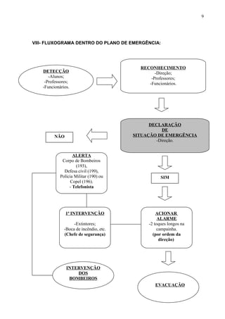 Plano de emergência e rota de fuga 2 | DOC