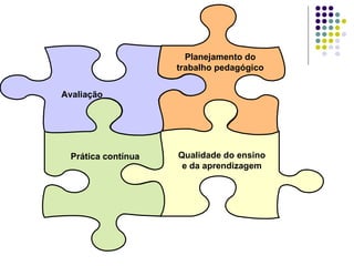 Planejamento do trabalho pedagógico Qualidade do ensino e da aprendizagem Prática contínua Avaliação 