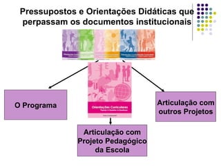 O Programa Articulação com outros Projetos Articulação com Projeto Pedagógico da Escola Pressupostos e Orientações Didáticas que perpassam os documentos institucionais 
