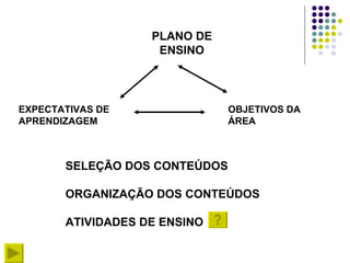 PLANO DE ENSINO OBJETIVOS DA  ÁREA EXPECTATIVAS DE APRENDIZAGEM SELEÇÃO DOS CONTEÚDOS ORGANIZAÇÃO DOS CONTEÚDOS ATIVIDADES DE ENSINO 
