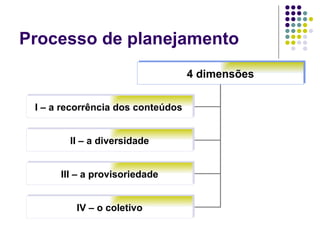 Processo de planejamento 4 dimensões I – a recorrência dos conteúdos   II – a diversidade III – a provisoriedade IV – o coletivo 