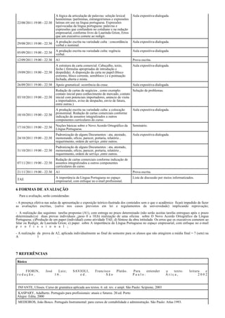 A lógica da articulação de palavras: seleção lexical    Aula expositiva-dialogada.
                            homônimas /parônimas, estrangeirismos e expressões
 22/08/2011 19:00 - 22:30   latinas em uso na língua portuguesa. Expressões
                            equivocadas da língua portuguesa: palavras e
                            expressões que confundem no cotidiano e na redação
                            empresarial, conforme livro de Laurinda Grion, Erros
                            que um executivo comete ao redigir.
                            A produção escrita na variedade culta : concordância    Aula expositiva-dialogada.
 29/08/2011 19:00 - 22:30   verbal e nominal.
                            A produção escrita na variedade culta: regência         Aula expositiva-dialogada.
 05/09/2011 19:00 - 22:30   verbal.
 12/09/2011 19:00 - 22:30   A1                                                      Prova escrita.
                            A estrutura da carta comercial. Cabeçalho, texto,       Aula expositiva-dialogada.
                            fecho ( fórmulas apropriadas de introdução e
 19/09/2011 19:00 - 22:30   despedida). A disposição da carta no papel (bloco
                            extremo, bloco corrente, semibloco ) e a pontuação
                            fechada, aberta e mista.
 26/09/2011 19:00 - 22:30   Apoio gramatical: ocorrência da crase.                  Aula expositiva-dialogada.
                            Redação de cartas de negócios , como exemplo:          Solução de problemas.
                            contato inicial para conhecimento de mercado, contato
 03/10/2011 19:00 - 22:30   inicial com potenciais importadores, anúncio de visita
                            a importadores, aviso de despacho, envio de fatura,
                            entre outras.)
                            A produção escrita na variedade culta: a colocação      Aula expositiva-dialogada.
                            pronominal. Redação de cartas comerciais conforme
 10/10/2011 19:00 - 22:30   indicação de assuntos integralizados a outros
                            componentes curriculares do curso.
                            Noções básicas sobre o Novo Acordo Ortográfico da       Seminário.
 17/10/2011 19:00 - 22:30   Língua Portuguesa.
                            Padronização de alguns Documentos : ata, atestado,      Aula expositiva-dialogada.
 24/10/2011 19:00 - 22:30   memorando, ofício, parecer, portaria, relatório ,
                            requerimento, ordem de serviço ,entre outros.
                            Padronização de alguns Documentos : ata, atestado,
 31/10/2011 19:00 - 22:30   memorando, ofício, parecer, portaria, relatório ,
                            requerimento, ordem de serviço ,entre outros.
                            Redação de cartas comerciais conforme indicação de
 07/11/2011 19:00 - 22:30   assuntos integralizados a outros componentes
                            curriculares do curso.
 21/11/2011 19:00 - 22:30   A1                                                      Prova escrita.
                            A importância da Língua Portuguesa no espaço            Lista de discussão por meios informatizados.
 TAE                        empresarial, com enfoque no e-mail profissional.

6 FORMAS DE AVALIAÇÃO
  Para a avaliação, serão consideradas:

- A presença efetiva nas aulas de apresentação e exposição teórico-ilustrada dos conteúdos sem o que o acadêmico ficará impedido de fazer
as avaliações escritas, (salvo nos casos previstos em lei e regulamentos da universidade) implicando reprovação;

- A realização das seguintes tarefas propostas (A1), com entrega no prazo determinado (não serão aceitas tarefas entregues após o prazo
determinado):a) duas provas individuais ¿peso 0 a 10;b) realização de uma oficina sobre O Novo Acordo Ortográfico da Língua
Portuguesa; c)Produção de um paper (individual) como atividade TAE; d) Síntese da obra intitulada Os erros que os executivos cometem ao
falar ou Redigir, de Laurinda Grion; e) paper sobre A importância da Língua Portuguesa no espaço empresarial, com enfoque no e-mail
p r o f i s s i o n a l ;

- A realização da prova de A2, aplicada individualmente ao final do semestre para os alunos que não atingirem a média final = 7 (sete) na
A              1            .




7 REFERÊNCIAS
 Básica

     FIORIN,         José     Luiz;       SAVIOLI,      Francisco       Platão.     Para   entender        o   texto:       leitura  e
 redação.                   16.              ed.               São                  Paulo:                 Ática,                 2002


 INFANTE, Ulisses. Curso de gramática aplicada aos textos. 6. ed. rev. e ampl. São Paulo: Scipione, 2003
 KASPARY, Adalberto. Português para profissionais: atuais e futuros. 20.ed. Porto
 Alegre: Edita, 2000
 MEDEIROS, João Bosco. Português Instrumental: para cursos de contabilidade e administração. São Paulo: Atlas 1993.
 