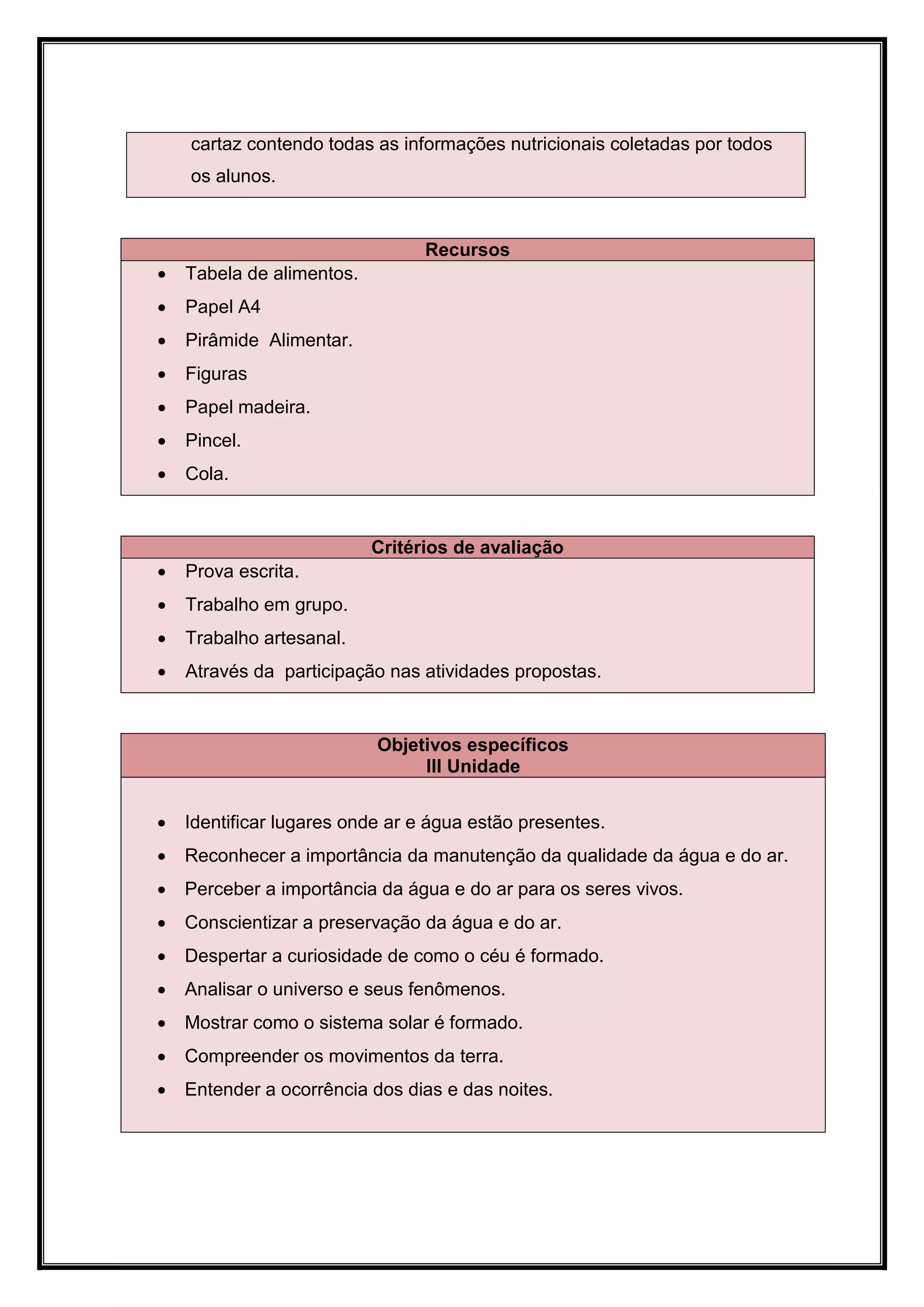 cartaz contendo todas as informações nutricionais coletadas por todos
    os alunos.


                                 Recursos
   Tabela de alimentos.
   Papel A4
   Pirâmide Alimentar.
   Figuras
   Papel madeira.
   Pincel.
   Cola.


                           Critérios de avaliação
   Prova escrita.
   Trabalho em grupo.
   Trabalho artesanal.
   Através da participação nas atividades propostas.


                           Objetivos específicos
                                III Unidade

   Identificar lugares onde ar e água estão presentes.
   Reconhecer a importância da manutenção da qualidade da água e do ar.
   Perceber a importância da água e do ar para os seres vivos.
   Conscientizar a preservação da água e do ar.
   Despertar a curiosidade de como o céu é formado.
   Analisar o universo e seus fenômenos.
   Mostrar como o sistema solar é formado.
   Compreender os movimentos da terra.
   Entender a ocorrência dos dias e das noites.
 