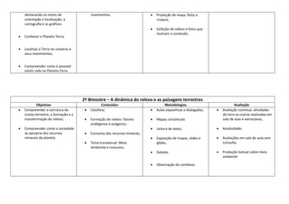 destacando os meios de
orientação e localização, a
cartografia e os gráficos.
 Conhecer o Planeta Terra;
 Localizar a Terra no universo e
seus movimentos;
 Compreender como é possível
existir vida no Planeta Terra.
movimentos.  Produção de mapa, fotos e
croquis;
 Exibição de vídeos e fotos que
ilustram o conteúdo.
2º Bimestre – A dinâmica do relevo e as paisagens terrestres
Objetivos Conteúdos Metodologias Avaliação
 Compreender a estrutura da
crosta terrestre, a formação e a
transformação do relevo;
 Compreender como a sociedade
se apropria dos recursos
minerais do planeta
 Litosfera;
 Formação do relevo: fatores
endógenos e exógenos;
 Consumo dos recursos minerais;
 Tema transversal: Meio
Ambiente e consumo.
 Aulas expositivas e dialogadas;
 Mapas conceituais
 Leitura de texto;
 Exposição de mapas, slides e
globo;
 Debate;
 Observação do cotidiano.
 Avaliação contínua: atividades
do livro ou outras realizadas em
sala de aula e extraclasse;
 Assiduidade;
 Avaliações em sala de aula sem
consulta;
 Produção textual sobre meio
ambiente
 