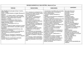 REVISÃO DIAGNÓSTICA 9º ANO HISTÓRIA. Matéria do 8º ano

                                                                                                                                                               CONTEÚDO
                     TÓPICOS                                       DESCRITORES.                                  HABILIDADES

 Eixo Temático II Construção do Brasil: Território,                                               . Compreender a importância das revoluções       Revolução Americana
Estado e Nação                                          D19 - Caracterizar a proibição de livre   e seus impactos para a construção do             Revolução Francesa
Tema 1: O Estado Brasileiro e a Nação: Monarquia X      comércio como sendo uma das razões        mundo contemporâneo.                             Iluminismo
República                                               de revolta dos colonos contra o           . Conceituar república, liberalismo e            Revolução Industrial
Subtema 1 – A “virada do século”: transformações        domínio metropolitano.                    cidadania.                                        Capitalismo
políticas no Brasil do século XVIII para o século XIX   D20 - Diferenciar, no processo de         . Identificar as decorrências da instalação da   Garantia de direitos
TÓPICOS- 11. Revoluções liberais: industrial,           independência, a fragmentação             corte no Rio de Janeiro.                          Inconfidência Mineira
americana e francesa.                                   política da América                       . Analisar o impacto da transferência da corte   Emancipação política do Brasil.
TÓPICOS 12. Inconfidências e Brasil Joanino:            D39 - Identificar os motivos que          portuguesa para o Rio de Janeiro para o           Vinda da corte para o Brasil
movimentos de contestação e reorganização da            promoveram a eclosão do movimento         processo de emancipação política do Brasil:      Revolução do Porto
relação metrópole-colônia.                              de independência dos EUA.                 . Analisar as bases socioeconômicas da           Golpe da maioridade
TÓPICOS 13. A Revolução de 1817 e a                     D40 - Compreender a importância da        monarquia brasileira, identificando              Movimentos de contestação ao
Independência                                           Declaração Universal dos Direitos do      continuidades e mudanças em relação à era        poder = Inconfidência Mineira
TÓPICOS -14. Bases do estado monárquico e limites       Homem e do Cidadão.                       colonial e à época atual.                        Independência do Brasil
da cidadania: patrimonialismo, escravidão e grande      D28 - Compreender que a                   . Compreender e analisar os limites da            Influências das revoluções liberais.
propriedade.                                            desagregação do regime escravista         cidadania no contexto da sociedade                Independência das colônias
TÓPICOS 15. Mudanças sócioeconômicas, crise             contribuiu para o fim do sistema          escravista do Império.                           inglesas.
política e fim da monarquia.                            monárquico.                               . Analisar e compreender as mudanças na          Sistema eleitoral.
Complementar VI. O Imperador e a Constituição de        D14 - Reconhecer as necessidades          organização do trabalho e a diversificação       Aparecimento de indústrias.
1824: fundamentos jurídicos e políticos da              que levaram à substituição da mão-de-     econômica no Império.                            Introdução da mão-de-obra livre
monarquia.                                              obra escrava pela mão-de-obra livre       . Analisar e discutir: o abolicionismo, o        Entrada de estrangeiros no mercado
Complementar VII. Centralismo X federalismo,            (expansão do capitalismo, extinção do     republicanismo.                                  de trabalho brasileiro
ordem X desordem na Regência e início do Segundo        tráfico).                                 • Compreender e analisar o processo de           Brasil pós-independência
Reinado.                                                D15 - Associar o sistema latifundiário    implantação da monarquia no Brasil.              Poder moderador
Complementar VIII. Construção da identidade             colonial brasileiro com a permanência     • Analisar e compreender a formulação de         Período regencial
nacional: “branqueamento” e elitismo.                   da grande propriedade rural do Brasil     uma primeira identidade nacional como             Voto censitário
                                                        atual.                                    projeto das elites políticas do Império, e,      Branqueamento
                                                                                                  portanto, excludente.                            Criação de uma nacionalidade sem
                                                                                                                                                   cidadania.
 