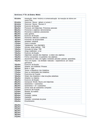 Serie/ano: 1º TA do Ensino Médio
03/Julho Introdução: breve histórico e contextualização da inserção do idioma em
nosso País.
03/Julho Grammar / Nouns : gênero e numero I
04/Julho Grammar / Nouns : Numero II
04/Julho Exercício de fixação
06/julho Pronouns and Adjectives: Pronomes pessoais
06/julho Pronomes e adjetivos demonstrativos
08/julho Pronomes e adjetivos possessivos
08/julho Caso genitivo
08/julho Exercício de fixação
10/julho Pronomes reflexivos e enfáticos
10/julho Pronomes de reciprocidade
10/julho Atividade individual
11/julho Visto e correção
11/julho Trabalhando com ON/ONES
11/julho Articles: artigo definido : THE
13/julho Omissão do artigo: THE
13/julho Artigo indefinidos: a /an
13/julho Exercício de fixação
14/julho Adjectives: posição dos Adjetivos e ordem dos adjetivos
14/julho Forma comparativa e superlativa dos adjetivos
15/julho Assistindo um vídeo em inglês e tentando perceber palavras aprendidas.
15/julho Troca em duplas – da atividade realizada – separando-as por classe
gramatical
15/julho Exercício de fixação
16/julho Adverbs and Adverbial Phrases
16/julho Modo e lugar
17/julho Tempo e frequência dos Advérbios
17/julho Grau ou intensidade dos Advérbios
17/julho Exercícios de Fixação
18/julho Ordem dos Adverbios e das locuções adverbiais
18/julho Adverbio ou Adjetivo.
18/julho Exercício de fixação
20/julho Compound Words: Nouns and Adjectives
20/julho Substantivo + substantivo
20/julho Substantivo + of + substantivo
21/julho Outros tipos de substantivo composto
21/julho Exercício de Fixação
21/julho Revisão da matéria
22/julho Atividade
22/julho Correção coletiva
23/julho Avaliação
23/julho Correção comentada da prova
23/julho Encerramento
24/julho
25/julho
27/julho
28/julho
29/julho
30/julho
31/julho
 