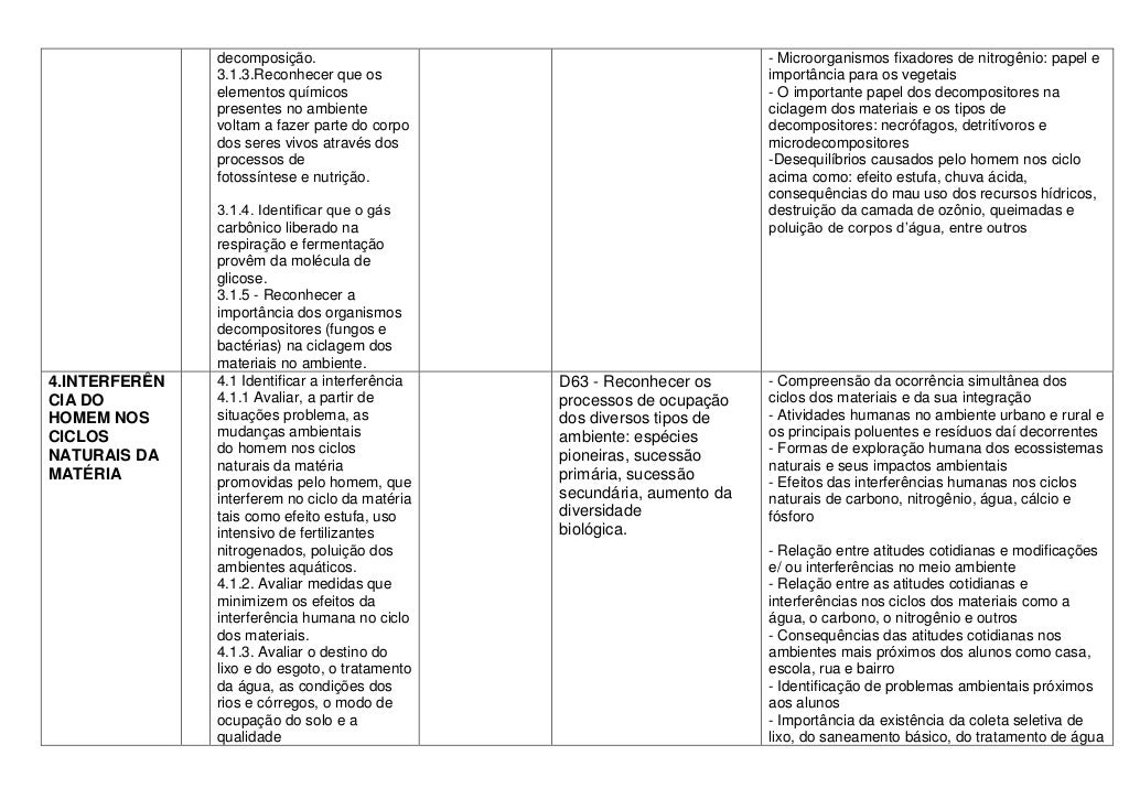 Exemplo De Plano De Aula Do Ensino Medio Biologia Mamiferos