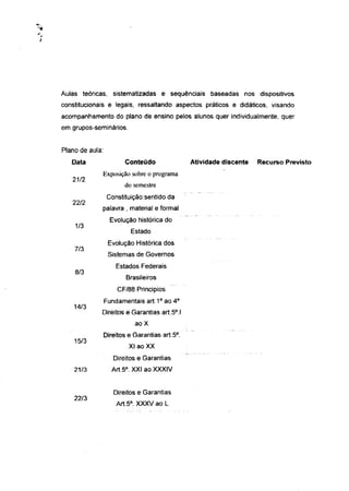 Aulas teóricas, sistematizadas e sequenciais baseadas nos dispositivos
constitucionais e legais, ressaltando aspectos práticos e didáticos, visando
acompanhamento do plano de ensino pelos alunos quer individualmente, quer
em grupos-seminários.


Plano de aula:
   Data                 Conteúdo                  Atividade discente   Recurso Previsto
                 Exposição sobre o programa
   21/2
                        do semestre
                  Constituição:sentido da
   22/2
             palavra , material e formal
                   Evolução histórica do
    1/3
                           Estado
                  Evolução Histórica dos
    7/3
                  Sistemas de Governos
                     Estados Federais
    8/3
                         Brasileiros
                      CF/88 Princípios
                                              o
                 Fundamentais art.1° ao 4
    14/3
             Direitos e Garantias art.5°.l
                            aoX
                 Direitos e Garantias art.5°.
    15/3
                          XI ao XX
                    Direitos e Garantias
    21/3           Art.5° XXI ao XXXIV


                    Direitos e Garantias
    22/3
                     Art.5° XXXV ao L
 