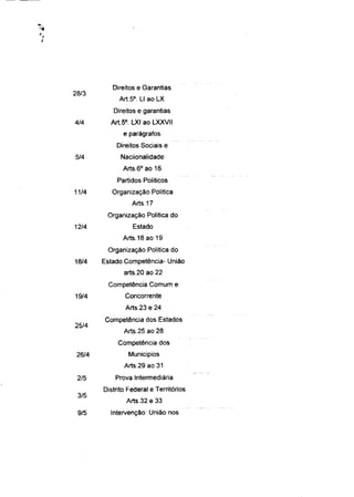 Direitos e Garantias
28/3
             Art.5° Li ao LX
           Direitos e garantias
4/4       Art.5° LXI ao LXXVII
               e parágrafos
            Direitos Sociais e
5/4           Naciionalidade
               Arts.6°ao 16
             Partidos Políticos
11/4       Organização Politica
                  Arts.17
         Organização Politica do
12/4              Estado
               Arts.18 ao 19
         Organização Politica do
18/4    Estado Competência- União
               arts.20 ao 22
         Competência Comum e
19/4            Concorrente
                Arts.23 e 24
        Competência dos Estados
25/4
               Arts.25 ao 28
             Competência dos
 26/4            Municípios
               Arts.29 ao 31
 2/5        Prova Intermediária

        Distrito Federal e Territórios
 3/5
                Arts.32 e 33
 9/5      Intervenção: União nos
 