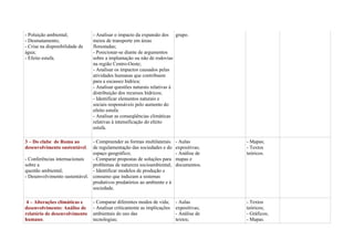 - Poluição ambiental;
- Desmatamento;
- Crise na disponibilidade de
água;
- Efeito estufa.

- Analisar o impacto da expansão dos grupo.
meios de transporte em áreas
florestadas;
- Posicionar-se diante de argumentos
sobre a implantação ou não de rodovias
na região Centro-Oeste;
- Analisar os impactos causados pelas
atividades humanas que contribuem
para a escassez hídrica;
- Analisar questões naturais relativas à
distribuição dos recursos hídricos;
- Identificar elementos naturais e
sociais responsáveis pelo aumento do
efeito estufa:
- Analisar as conseqüências climáticas
relativas à intensificação do efeito
estufa.

3 – Do clube de Roma ao
desenvolvimento sustentável.

- Compreender as formas multilaterais
de regulamentação das sociedades e do
espaço geográfico;
- Conferências internacionais
- Comparar propostas de soluções para
sobre a
problemas de natureza socioambiental;
questão ambiental;
- Identificar modelos de produção e
- Desenvolvimento sustentável. consumo que induzam a sistemas
produtivos predatórios ao ambiente e à
sociedade.

- Aulas
expositivas;
- Análise de
mapas e
documentos.

- Mapas;
- Textos
teóricos.

4 – Alterações climáticas e
desenvolvimento: Análise de
relatório de desenvolvimento
humano.

- Aulas
expositivas;
- Análise de
textos;

- Textos
teóricos;
- Gráficos;
- Mapas.

- Comparar diferentes modos de vida;
- Analisar criticamente as implicações
ambientais do uso das
tecnologias;

 