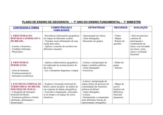 PLANO DE ENSINO DE GEOGRAFIA - 7º ANO DO ENSINO FUNDAMENTAL - 1° BIMESTRE
CONTEÚDOS E TEMAS

COMPETÊNCIAS E
HABILIDADES

1. FRONTEIRAS DA
REPÚBLICA FEDERATIVA
DO BRASIL.

- Reconhecer informações geográficas
em mapas de diferentes escalas;
- Transpor essas informações de uma
escala para outra;
- Aplicar o conceito de território em
diferentes situações.

- Apresentação de vídeos;
- Aulas dialogadas;
- Discussão em grupos.

- Vídeo;
- Mapas;
- Roteiro de
questões

- Aplicar conhecimentos geográficos
na explicação de acontecimentos do
dia-a-dia;
- Ler e interpretar diagramas e mapas.

- Leitura e interpretação de
mapas e modelos gráficos;
- Aulas dialogadas;
- Exercícios.

- Dados do
grupo
- Internet.

- Limites e fronteiras ;
- Unidades federadas;
- Municípios.

2. FRONTEIRAS
PERMEAVEIS.
- Zona de fronteira;
- Fronteira permeável;
- Interações econômicas.

3. ESTUDO DA FORMAÇÃO
TERRITORIAL DO BRASIL
POR MEIO DE MAPAS.
- Cartografia da formação
territorial do Brasil;
- Fronteiras políticas e limites
(definição, delimitação e
demarcação).

- Explicar a formação territorial do
Brasil a partir da partir da análise de
um conjunto de dados cartográficos
- Exercitar a imaginação, colocandose no tempo e no espaço de textos
narrativos.

ESTRATÉGIAS

- Leitura e interpretação de
mapas síntese do processo de
consolidação das fronteiras
políticas do Brasil;
- Aulas dialogadas;
- Leitura;
- Interpretação e comparação
entre diferentes formas de
representação cartográfica

RECURSOS

- Mapas do
acervo
histórico da
Biblioteca
Nacional
(pesquisa).

AVALIAÇÃO

- Será um processo
contínuo de
participação e
compreensão do
aluno, com atividade
em classe, extraclasse e avaliação
bimestral

 