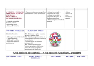 4. ESTUDO DA FORMAÇÃO
TERRITORIAL DO BRASIL
POR MEIO DA
LITERATURA: O
CONTEXTO CULTURAL.

- Transpor conhecimentos geográficos
entre diferentes formas de linguagem.

- Dimensão cultural das
fronteiras políticas;
- Rio Grande do Sul;
- Gaúchos da fronteiras

CONTEÚDO CURRICULAR

- Leitura, interpretação e
comparação de mapas;
- Leitura, interpretação e
comparação de trechos da
literatura regionalista;
- Aulas dialogadas e redação de
narrativa.

- Mapas;
- Trechos de
obras
romanescas
gaúchas.

HABILIDADES - SARESP

O território brasileiro

H13 - Diferenciar e aplicar conceitos
de limite e fronteira. (GIII)
- A formação territorial do Brasil. H33 - Identificar a partir da leitura de
- Limites e fronteiras.
textos e mapas, o processo de formação
- A federação brasileira.
territorial e/ou
- Organização política e
o estabelecimento das fronteiras
administrativa.
nacionais. (GI)
H34 - Identificar em registros
histórico-geográficos as diferentes
formas de organização políticoadministrativa do Brasil. (GI)

PLANO DE ENSINO DE GEOGRAFIA – 7º ANO DO ENSINO FUNDAMENTAL - 2º BIMESTRE
CONTEÚDOS E TEMAS

COMPETÊNCIAS E
HABILIDADES

ESTRATÉGIAS

RECURSOS

AVALIAÇÃO

 