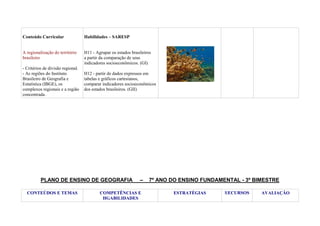 Conteúdo Curricular

Habilidades – SARESP

A regionalização do território
brasileiro

H11 - Agrupar os estados brasileiros
a partir da comparação de seus
indicadores socioeconômicos. (GI)

- Critérios de divisão regional.
- As regiões do Instituto
Brasileiro de Geografia e
Estatística (IBGE), os
complexos regionais e a região
concentrada.

H12 - partir de dados expressos em
tabelas e gráficos cartesianos,
comparar indicadores socioeconômicos
dos estados brasileiros. (GII)

PLANO DE ENSINO DE GEOGRAFIA
CONTEÚDOS E TEMAS

–

COMPETÊNCIAS E
HGABILIDADES

7º ANO DO ENSINO FUNDAMENTAL - 3º BIMESTRE
ESTRATÉGIAS

RECURSOS

AVALIAÇÃO

 