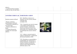 (SNUC);
- A gestão do Parque Estadual
da Serra do Mar, em São Paulo.

CONTEÍDO CURRICULAR HABILIDADES- SARESP

Domínios naturais do Brasil
- Biomas e domínios
morfoclimáticos do Brasil.
-O patrimônio ambiental e a
sua conservação
- Políticas ambientais no
Brasil.
- O Sistema Nacional de
Unidades de Conservação
(SNUC).

H15 - Identificar e descrever os
diferentes usos dos recursos naturais
realizados pela
sociedade. (GI)
H16 - Caracterizar, por meio de mapas,
a diversidade morfoclimática do
território brasileiro, identificando
fatores que colocam em risco a sua
preservação e/ou a importância destas
na distribuição dos recursos naturais.
(GII)
H17 - Aplicar o conceito/noção de
região na identificação e compreensão
dos biomas brasileiros. (GIII)
H18 - Reconhecer as generalidades e
singularidades que caracterizam os
biomas brasileiros, considerando os
impactos oriundos das diferentes
formas de intervenção humana em
diferentes épocas. (GI)

 