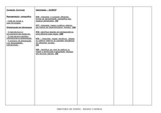 Conteúdo Curricular
Representação cartográfica
- Visão de mundo e
suas tecnologias.
Globalização em trêstempos
- O meio técnico e o
encurtamento das distâncias.
- O meio técnico-científico-
informacional e a globalização.
- O processo de globalização
e as desigualdades
internacionais.
Habilidades – SARESP
H16 - Interpretar e comparar diferentes
formas de representação cartográfica dos
espaços globalizados. (GI)
H17 - Interpretar mapas e gráficos relativos
aos Índices de Desenvolvimento Humano. (GII)
H18 - Identificar relações de interdependência
entre diferente redes ilegais. (GIII)
H19 - Interpretar mapas temáticos, tabelas
ou gráficos relativos às questões energéticas
em diferentes escalas.
(GI)
H20 - Identificar por meio de gráficos ou
mapas a distribuição e apropriação desigual
dos recursos naturais. (GI)
DIRETORIA DE ENSINO – REGIÃO CAIEIRAS
 