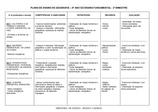 PLANO DE ENSINO DE GEOGRAFIA – 8º ANO DO ENSINO FUNDAMENTAL - 2º BIMESTRE
S. A.(conteúdos e temas) COMPETÊNCIAS E HABILIDADES ESTRATÉGIAS RECURSOS AVALIAÇÃO
- Observação de mapas;
SA 1 – AS FONTES E AS - Explicar transformações ambientais - Elaboração de mapas temáticos e - Textos; - Textos solicitados;
FORMAS D ENERGIA: e ciclos da natureza; gráficos; - Internet; - Participação geral nas
A FONTE ENERGÉTICA DA - Analisar e interpretar informações - Aulas dialogadas; - Lousa. discussões.
VIDA. geográficas expressas de diversas - Leitura de diferentes formas de
maneiras. representação cartográfica.
- As fontes e as formas de
energia.
------------------------------------------ ------------------------------------------------- ------------------------------------------------- ---------------------------- ------------------------------------------
SA 2 – MATRIZES - Analisar e interpretar informações - Elaboração de mapas temáticos e - Representações - Exercícios individuais e em
ENERGÉTICAS: DA LENHA geográficas a partir da elaboração de gráficos; gráficas; grupo;
AO ÁTOMO. gráficos e mapas temáticos. - Aulas dialogadas; - Lousa; - Elaboração de mapas
- Leitura de diferentes formas de - Textos. temáticos e textos descritivos.
- Matrizes energéticas. representação cartográfica.
------------------------------------------ ------------------------------------------------- ------------------------------------------------- ---------------------------- ------------------------------------------
SA 3 – PERSPECTIVAS - Problematizar a questão - Elaboração de mapas temáticos e - Mapas; - Exercícios individuais e em
ENERGÉTICAS: POTENCIAL energética, estabelecendo relações gráficos; - Lousa; grupo;
E LIMITAÇÕES DE ENERGIA entre dados e informações - Aulas dialogadas; - Ilustrações; - Elaboração de pequenos
RENOVÁVEIS. geográficas expressas de diferentes - Leitura de diferentes formas de - Gráficos. textos explicativos.
maneiras. representação cartográfica.
- Perspectivas energéticas.
------------------------------------------ ------------------------------------------------- ------------------------------------------------- ---------------------------- ------------------------------------------
SA 4 – A MATRIZ - Aplicar conhecimentos para - Elaboração de mapas temáticos e - Mapas; - Exercícios individuais e em
ENERGÉTICA BRASILEIRA. posicionar-se diante de dados e gráficos; - Gráficos; grupos;
informações geográficas a respeito - Aulas dialogadas; - Dados coletados - Elaboração de pequenos
- Matriz energética; da matriz energética brasileira, - Leitura de diferentes formas de em páginas da textos explicativos.
- Fontes energéticas utilizando-se de diferentes representação cartográfica. internet.
alternativas. linguagens.
DIRETORIA DE ENSINO – REGIÃO CAIEIRAS
 