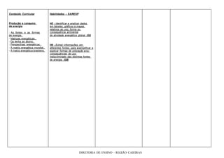 Conteúdo Curricular
Produção e consumo
de energia
- As fontes e as formas
de energia.
- Matrizes energéticas.
- Da lenha ao átomo.
- Perspectivas energéticas.
- A matriz energética mundial.
- A matriz energética brasileira.
Habilidades – SARESP
H5 - Identificar e analisar dados
em tabelas, gráficos e mapas
relativos ao uso, forma ou
consequência ambiental
da atividade energética global. (GI)
H6 - Extrair informações em
diferentes fontes, para exemplificar e
explicar formas de utilização e/ou
consequências do uso
indiscriminado das distintas fontes
de energia. (GII)
DIRETORIA DE ENSINO – REGIÃO CAIEIRAS
 