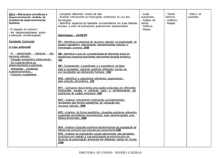 SA 4 – Alterações climáticas e
desenvolvimento: Análise de
relatório de desenvolvimento
humano.
- A “pegada do carbono”;
- As responsabilidades sobre
a alteração climática global.
Conteúdo Curricular
A crise ambiental
- A apropriação desigual dos
recursos naturais.
- Poluição ambiental e efeito estufa.
- Do Clube de Roma ao
desenvolvimento sustentável.
- Alterações climáticas
e desenvolvimento.
- Consumo sustentável.
- Comparar diferentes modos de vida; - Aulas - Textos - Roteiro de
- Analisar criticamente as implicações ambientais do uso das expositivas; teóricos; questões.
tecnologias; - Análise de - Gráficos;
- Identificar aspectos da realidade socioambiental em suas diversas textos; - Mapas.
escalas, a partir de indicadores graficamente representados. - Gráficos;
- Mapas.
Habilidades – SARESP
H7 - Identificar a presença de recursos naturais na organização do
espaço geográfico, relacionando transformações naturais e
intervenção humana. (GIII)
H8 - Identificar o grau de vulnerabilidade de diferentes áreas do
planeta aos impactos ambientais decorrentes da ação antrópica.
(GI)
H9 - Compreender o significado e a importância da água
para a sociedade, sabendo qualificar diferentes formas de
uso resultantes da intervenção humana. (GII)
H10 - Identificar e caracterizar elementos responsáveis
pela poluição atmosférica. (GI)
H11 - Comparar documentos e/ou ações propostas por diferentes
instituições sociais e políticas para o enfrentamento de
problemas de caráter ambiental. (GII)
H12 - Analisar criticamente implicações socioambientais
resultantes das formas predatórias de utilização dos
recursos naturais. (GIII)
H13 - Analisar, de forma qualitativa, situações-problema referentes
à poluição atmosférica, reconhecendo suas transformações e/ou
efeitos ambientais. (GIII)
H14 - Analisar situações-problema representativas da propagação de
hábitos de consumo que induzam ao consumismo.(GIII)
H15 - Analisar as implicações sociais decorrentes das atividades
turísticas com relação à sua participação econômica e/ou às
técnicas de preservação ambiental em diferentes partes do mundo.
(GIII)
DIRETORIA DE ENSINO – REGIÃO CAIEIRAS
 