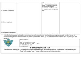 texto.
                                                                  D8      Identificar características
                                                                  lexicais e sintáticas de algumas
                                                                  das articulações textuais
                                                                  (enumeração, sequência), tendo
                                                                  em vista a compreensão global do
31. Plural de substantivos                                        texto.




32. Ordem de palavras




34. Agrupamento de palavras

    OBS: Os tópicos e as habilidades do conhecimento léxico-sitêmico são trabalhados logo após cada um dos temas de
    acordo com o gênero utilizado na leitura (tema 1), na escrita (tema 2); na compreensão oral (tema 3) e na produção oral
    (tema 4).
                              PLANO DE ENSINO

                              E.E.’’DR. JOAQUIM VILELA’’
                              DISCIPLINA: INGLÊS. E.F.     2013
                              4º BIMESTRE. 6º ANO
                              PROFESSORA:
                                                4º BIMESTRE 6º ANO – E.F.
     Eixo temático: Recepção e Produção de Textos Orais e Escritos de Gêneros Textuais variados em Língua Estrangeira
                             Tema 4: Produção oral + Tema 5: Conhecimento léxico-sistêmico.
 
