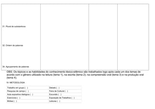 31. Plural de substantivos




32. Ordem de palavras




34. Agrupamento de palavras

    OBS: Os tópicos e as habilidades do conhecimento léxico-sitêmico são trabalhados logo após cada um dos temas de
    acordo com o gênero utilizado na leitura (tema 1), na escrita (tema 2); na compreensão oral (tema 3) e na produção oral
    (tema 4).
    IV- METODOLOGIA

     Trabalho em grupo ( )              Debate ( )
     Pesquisa de campo ( )              Feira de Cultural ( )
     Aula expositiva dialógica ( )      Excursão ( )
     Exercícios ( )                     Exposição de Trabalhos ( )
     Mídias ( )                         Leituras ( )
 