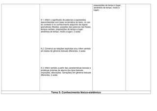 preposições de tempo e lugar,
                                                               advérbios de tempo, modo e
                                                               lugar).



4.1. Inferir o significado de palavras e expressões
desconhecidas com base na temática do texto, no uso
do contexto e no conhecimento adquirido de regras
gramaticais (flexões, posições das palavras nas frases,
tempos verbais, preposições de tempo e lugar,
advérbios de tempo, modo e lugar). 2 aulas




4.2. Construir as relações explícitas e/ou inferir sentido
em textos de gêneros textuais diferentes. 2 aulas




4.3. Inferir sentido a partir das características lexicais e
sintáticas próprias de alguns dos tipos textuais
(injunções, descrições, narrações) em gêneros textuais
diferentes. 2 aulas




            Tema 5: Conhecimento léxico-sistêmico
 
