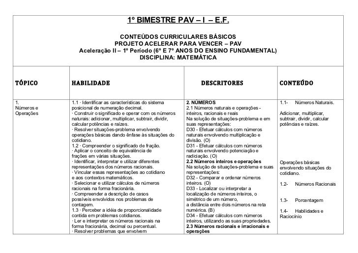 Plano de negocios matematica