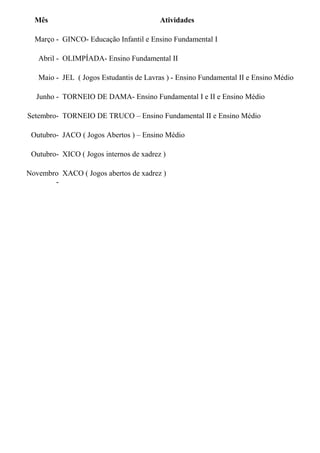 Mês Atividades
Março - GINCO- Educação Infantil e Ensino Fundamental I
Abril - OLIMPÍADA- Ensino Fundamental II
Maio - JEL ( Jogos Estudantis de Lavras ) - Ensino Fundamental II e Ensino Médio
Junho - TORNEIO DE DAMA- Ensino Fundamental I e II e Ensino Médio
Setembro- TORNEIO DE TRUCO – Ensino Fundamental II e Ensino Médio
Outubro- JACO ( Jogos Abertos ) – Ensino Médio
Outubro- XICO ( Jogos internos de xadrez )
Novembro
-
XACO ( Jogos abertos de xadrez )
 