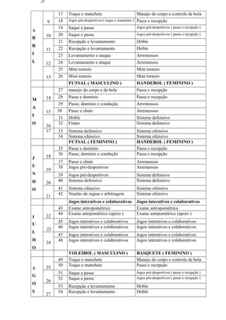 A
B
R
I
L
9
17 Toque e manchete Manejo do corpo e controle de bola
18 Jogos pré-desportivos ( toque e manchete ) Passe e recepção
10
19 Saque e passe Jogos pré-desportivos ( passe e recepção )
20 Saque e passe Jogos pré-desportivos ( passe e recepção )
11
21 Recepção e levantamento Drible
22 Recepção e levantamento Drible
12
23 Levantamento e ataque Arremessos
24 Levantamento e ataque Arremessos
13
25 Mini torneio Mini torneio
26 Mini torneio Mini torneio
FUTSAL ( MASCULINO ) HANDEBOL ( FEMININO )
M
A
I
O
14
27 manejo do corpo e de bola Passe e recepção
28 Passe e domínio Passe e recepção
15
29 Passe, domínio e condução Arremessos
30 Passe e chute Arremessos
16
31 Drible Sistema defensivo
32 Fintas Sistema defensivo
17 33 Sistema defensivo Sistema ofensivo
34 Sistema ofensivo Sistema ofensivo
FUTSAL ( FEMININO ) HANDEBOL ( FEMININO )
J
U
N
H
O
18
35 Passe e domínio Passe e recepção
36 Passe, domínio e condução Passe e recepção
19
37 Passe e chute Arremessos
38 Jogos pré-desportivos Arremessos
20
39 Jogos pré-desportivos Sistema defensivo
40 Sistema defensivo Sistema defensivo
21
41 Sistema ofensivo Sistema ofensivo
42 Noções de regras e arbitragem Sistema ofensivo
Jogos interativos e colaborativos Jogos interativos e colaborativos
J
U
L
H
O
22
43 Exame antropométrico Exame antropométrico
44 Exame antrpométrico (apoio ) Exame antrpométrico (apoio )
23
45 Jogos interativos e colaborativos Jogos interativos e colaborativos
46 Jogos interativos e colaborativos Jogos interativos e colaborativos
24
47 Jogos interativos e colaborativos Jogos interativos e colaborativos
48 Jogos interativos e colaborativos Jogos interativos e colaborativos
VOLEIBOL ( MASCULINO ) BASQUETE ( FEMININO )
A
G
O
S
25
49 Toque e manchete Manejo do corpo e controle de bola
50 Toque e manchete Passe e recepção
26
51 Saque e passe Jogos pré-desportivos ( passe e recepção )
52 Saque e passe Jogos pré-desportivos ( passe e recepção )
27
53 Recepção e levantamento Drible
54 Recepção e levantamento Drible
 
