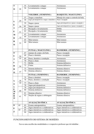 T
O 28
55 Levantamento e ataque Arremessos
56 Levantamento e ataque Arremessos
VOLEIBOL ( FEMININO ) BASQUETE ( MASCULINO )
S
E
T
E
M
B
R
O
29
57 Toque e manchete Manejo do corpo e controle de bola
58 Jogos pré-desportivos ( toque e manchete ) Passe e recepção
30
59 Saque e passe Jogos pré-desportivos ( passe e recepção )
60 Saque e passe Jogos pré-desportivos ( passe e recepção )
31
61 Recepção e levantamento Drible
62 Recepção e levantamento Drible
32
63 Levantamento e ataque Arremessos
64 Levantamento e ataque Arremessos
33
65 Mini torneio Mini torneio
66 Mini torneio Mini torneio
FUTSAL ( MASCULINO ) HANDEBOL ( FEMININO )
O
U
T
U
B
R
O
34
67 manejo do corpo e de bola Passe e recepção
68 Passe e domínio Passe e recepção
35 69 Passe, domínio e condução Arremessos
70 Passe e chute Arremessos
36
71 Drible Sistema defensivo
72 Fintas Sistema defensivo
37
73 Sistema defensivo Sistema ofensivo
74 Sistema ofensivo Sistema ofensivo
FUTSAL ( FEMININO ) HANDEBOL ( FEMININO )
N
O
V
E
M
B
R
O
38
75 Passe e domínio Passe e recepção
76 Passe, domínio e condução Passe e recepção
39 77 Passe e chute Arremessos
78 Jogos pré-desportivos Arremessos
40
79 Jogos pré-desportivos Sistema defensivo
80 Sistema defensivo Sistema defensivo
41
81 Sistema ofensivo Sistema ofensivo
82 Noções de regras e arbitragem Sistema ofensivo
AVALIAÇÃO FÍSICA AVALIAÇÃO FÍSICA
D
E
Z
42 83 Exame antropométrico Exame antropométrico
84 Jogos interativos e colaborativos Jogos interativos e colaborativos
43 85 Jogos interativos e colaborativos Jogos interativos e colaborativos
86 Jogos interativos e colaborativos Jogos interativos e colaborativos
FUNCIONAMENTO DO SITEMA DE RODÍZIO:
Faz-se uma escolha das modalidades e o respectivo professor que irá trabalhar .
 