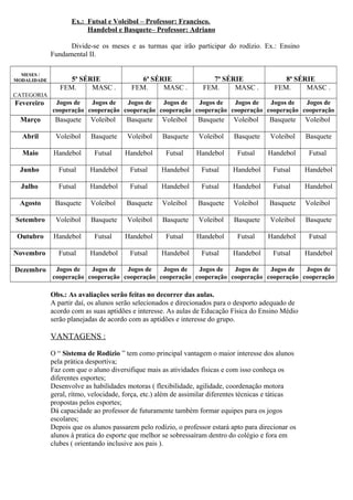 Ex.: Futsal e Voleibol – Professor: Francisco.
Handebol e Basquete– Professor: Adriano
Divide-se os meses e as turmas que irão participar do rodízio. Ex.: Ensino
Fundamental II.
MESES /
MODALIDADE 5ª SÉRIE 6ª SÉRIE 7ª SÉRIE 8ª SÉRIE
CATEGORIA
FEM. MASC . FEM. MASC . FEM. MASC . FEM. MASC .
Fevereiro Jogos de
cooperação
Jogos de
cooperação
Jogos de
cooperação
Jogos de
cooperação
Jogos de
cooperação
Jogos de
cooperação
Jogos de
cooperação
Jogos de
cooperação
Março Basquete Voleibol Basquete Voleibol Basquete Voleibol Basquete Voleibol
Abril Voleibol Basquete Voleibol Basquete Voleibol Basquete Voleibol Basquete
Maio Handebol Futsal Handebol Futsal Handebol Futsal Handebol Futsal
Junho Futsal Handebol Futsal Handebol Futsal Handebol Futsal Handebol
Julho Futsal Handebol Futsal Handebol Futsal Handebol Futsal Handebol
Agosto Basquete Voleibol Basquete Voleibol Basquete Voleibol Basquete Voleibol
Setembro Voleibol Basquete Voleibol Basquete Voleibol Basquete Voleibol Basquete
Outubro Handebol Futsal Handebol Futsal Handebol Futsal Handebol Futsal
Novembro Futsal Handebol Futsal Handebol Futsal Handebol Futsal Handebol
Dezembro Jogos de
cooperação
Jogos de
cooperação
Jogos de
cooperação
Jogos de
cooperação
Jogos de
cooperação
Jogos de
cooperação
Jogos de
cooperação
Jogos de
cooperação
Obs.: As avaliações serão feitas no decorrer das aulas.
A partir daí, os alunos serão selecionados e direcionados para o desporto adequado de
acordo com as suas aptidões e interesse. As aulas de Educação Física do Ensino Médio
serão planejadas de acordo com as aptidões e interesse do grupo.
VANTAGENS :
O “ Sistema de Rodízio ” tem como principal vantagem o maior interesse dos alunos
pela prática desportiva;
Faz com que o aluno diversifique mais as atividades físicas e com isso conheça os
diferentes esportes;
Desenvolve as habilidades motoras ( flexibilidade, agilidade, coordenação motora
geral, rítmo, velocidade, força, etc.) além de assimilar diferentes técnicas e táticas
propostas pelos esportes;
Dá capacidade ao professor de futuramente também formar equipes para os jogos
escolares;
Depois que os alunos passarem pelo rodízio, o professor estará apto para direcionar os
alunos à pratica do esporte que melhor se sobressaíram dentro do colégio e fora em
clubes ( orientando inclusive aos pais ).
 