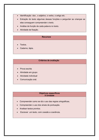    Identificação dos , o adjetivo, o verbo, o artigo etc.
   Extração do texto algumas dessas funções e perguntar as crianças se
    elas conseguem compreender o texto.
   Análise da função de cada palavra no texto.
   Atividade de fixação.


                               Recursos


   Textos.
   Caderno, lápis.




                            Critérios de avaliação



   Prova escrita
   Atividade em grupo
   Atividade individual
   Comunicação oral.




                            Objetivos específicos
                                  II Unidade

   Compreender como se dá o uso das regras ortográficas.
   Compreender o uso dos sinais de pontuação.
   Analisar textos prontos.
   Escrever um texto, com coesão e coerência.
 