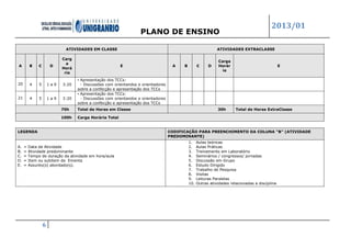 PLANO DE ENSINO
2013/01
6
ATIVIDADES EM CLASSE ATIVIDADES EXTRACLASSE
A B C D
Carg
a
Horá
ria
E A B C D
Carga
Horár
ia
E
20 4 5 1 a 9 3:20
▪ Apresentação dos TCCs:
- Discussões com orientandos e orientadores
sobre a confecção e apresentação dos TCCs
21 4 5 1 a 9 3:20
▪ Apresentação dos TCCs:
- Discussões com orientandos e orientadores
sobre a confecção e apresentação dos TCCs
70h Total de Horas em Classe 30h Total de Horas ExtraClasse
100h Carga Horária Total
LEGENDA CODIFICAÇÃO PARA PREENCHIMENTO DA COLUNA “B” (ATIVIDADE
PREDOMINANTE)
A. = Data de Atividade
B. = Atividade predominante
C. = Tempo de duração da atividade em hora/aula
D. = Item ou subitem da Ementa
E. = Assunto(s) abordado(s).
1. Aulas teóricas
2. Aulas Práticas
3. Treinamento em Laboratório
4. Seminários / congressos/ jornadas
5. Discussão em Grupo
6. Estudo Dirigido
7. Trabalho de Pesquisa
8. Visitas
9. Leituras Paralelas
10. Outras atividades relacionadas a disciplina
 
