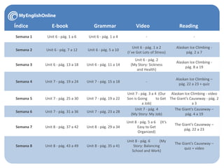 Índice E-book Grammar Video Reading
Semana 1 Unit 6 - pág. 1 a 6 Unit 6 - pág. 1 a 4 - -
Semana 2 Unit 6 - pág. 7 a 12 Unit 6 - pág. 5 a 10
Unit 6 - pág. 1 a 2
(I´ve Got Lots of Stress)
Alaskan Ice Climbing -
pág. 2 a 7
Semana 3 Unit 6 - pág. 13 a 18 Unit 6 - pág. 11 a 14
Unit 6 - pág. 2
(My Story: Sickness
and Health)
Alaskan Ice Climbing -
pág. 8 a 19
Semana 4 Unit 7 - pág. 19 a 24 Unit 7 - pág. 15 a 18 -
Alaskan Ice Climbing –
pág. 22 a 23 + quiz
Semana 5 Unit 7 - pág. 25 a 30 Unit 7 - pág. 19 a 22
Unit 7 - pág. 3 a 4 (Our
Son is Going to Get
a Job)
Alaskan Ice Climbing - video
The Giant’s Causeway - pág. 2
a 3
Semana 6 Unit 7 - pág. 31 a 36 Unit 7 - pág. 23 a 28
Unit 7 - pág. 4
(My Story: My Job)
The Giant’s Causeway –
pág. 4 a 19
Semana 7 Unit 8 - pág. 37 a 42 Unit 8 - pág. 29 a 34
Unit 8 - pág. 5 a 6 (It’s
Easy to Get
Organized)
The Giant’s Causeway –
pág. 22 a 23
Semana 8 Unit 8 - pág. 43 a 49 Unit 8 - pág. 35 a 41
Unit 8 - pág. 6 (My
Story: Balancing
School and Work)
The Giant’s Causeway –
quiz + video
 