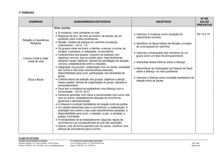 PLANO DE ESTUDOS
EXTERNATO NOSSA SENHORA DO ROSÁRIO SEDE: INSTITUTO FILHAS DE MARIA AUXILIADORA
Rua Maria Auxiliadora, Nº 53 - Bairro do Rosário - 2750-616 Cascais Av. Sra. do Monte da Saúde, 174 - 2765-452 Monte Estoril Mod. 108/03
Telefone: 214 868 267 - Fax: 21 483 68 68 - Email: ens.cascais@salesianas.pt Telefone: 214 666 200 - Fax: 214 688 748 Página 2 de 5
1º PERÍODO
DOMÍNIOS SUBDOMÍNIOS/CONTEÚDOS OBJETIVOS
Nº DE
AULAS
PREVISTAS
Religião e Experiência
Religiosa
Cultura Cristã e visão
cristã da vida
Ética e Moral
Viver Juntos:
 A mudança, uma constante na vida.
 Mudança de ano, de ciclo de ensino, de escola, de um
professor para muitos professores.
 Abraão, modelo de pessoa em caminho (mudança,
crescimento) - Gn12, 1-8.
 Os grupos onde me insiro: a família, a escola, a turma, os
amigos, a paróquia, a catequese, os escuteiros.
 Característica dos grupos: conjunto de pessoas com
objetivos comuns, que se juntam para, mais facilmente,
atingirem esses objetivos, através de estratégias de atuação
comuns, estabelecendo entre si relações.
 Integração nos grupos: colaboração com os outros, aceitação
dos outros e das suas características pessoais,
disponibilidade para ouvir, participação nas atividades do
grupo.
 Critérios éticos de seleção dos grupos: objetivos a atingir,
meios usados, formas de organização do grupo, atitudes e
comportamentos.
 Deus tem a iniciativa de estabelecer uma Aliança com a
humanidade – Gn15; Gn17.
 Devemos aprender com Deus a comprometer-nos numa vida
com os outros, estabelecendo alianças de uma forma
generosa e desinteressada.
 A Aliança é condição facilitadora da relação entre as partes.
 Os valores essenciais para a convivência: a colaboração, a
aceitação dos outros e das suas características pessoais, a
disponibilidade para ouvir, o respeito, a paz, a verdade, a
justiça, a bondade.
 A necessidade de se estabelecerem algumas regras de
convivência e as consequências da sua não aplicação.
 Querer viver de forma pacífica com os outros: construir uma
aliança de convivência para a turma.
 Valorizar a mudança como condição do
crescimento humano.
 Identificar na figura bíblica de Abraão o modelo
de uma pessoa em caminho.
 Valorizar a diversidade dos membros de um
grupo como um fator de enriquecimento.
 Interpretar textos bíblicos sobre a Aliança.
 Reconhecer as implicações da Palavra de Deus
sobre a Aliança, na vida quotidiana.
 Valorizar a Aliança como condição facilitadora da
relação entre as partes.
De 13 a 14
 