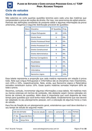 Prof. Ricardo Torques www.estrategiaconcursos.com.br Página 7 de 16
PLANO DE ESTUDOS E COMO ESTUDAR PROCESSO CIVIL P/ TJSP
PROF. RICARDO TORQUES
Ciclo de estudos
Ciclo de estudos
Não sabemos ao certo quantas questões teremos para cada uma das matérias que
compreendem a prova de noções de direito. Por isso, nos socorremos do edital anterior.
Partindo das definições constantes do presente edital e algumas informações da prova
anteriores, chegamos à seguinte distribuição provável de questões:
Bloco Disciplina Nº Questões Prop.
I Língua Portuguesa 24 24%
II
Direito Penal 6 6%
Direito Processual Penal 6 6%
Direito Processual Civil 8 8%
Direito Constitucional 8 8%
Direito Administrativo 9 9%
Normas Corregedoria 4 4%
III
Atualidades 4 4%
Matemática 6 6%
Informática 16 16%
Raciocínio Lógico 10 10%
Essa tabela representa a proporção que cada matéria representa em relação à prova
toda. Note que Língua Portuguesas e Informática são as disciplinas mais importantes,
com 24% e 16%, respectivamente. Note, ainda, que Raciocínio Lógico e Matemática
somados constituem outros 16%. Essas quatro matérias somadas implicam 60% de
toda a prova.
Devemos, contudo, incrementar algumas informações a essa tabela. Há matérias mais
ou menos extensas em termos de conteúdo, não obstante sejam menos cobradas em
termo de número de questões. Além disso é importante que você disponha de mais
tempo para questões que você tenha maior dificuldade. Evidentemente que isso deverá
ser adaptado no seu planejamento pessoal, com a colocação de algumas horas a mais
de estudo.
Para fins de fixação de um planejamento geral, entendemos que você deve distribuir o
seu tempo de estudo do seguinte modo:
DIA DE ESTUDO hora de estudo r. diária r. semanal r. f. ciclo TOTAIS
1º dia segunda-feira 5 0,5 0 0 5,5
2º dia terça-feira 5 0,5 0 0 5,5
 