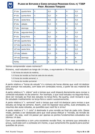 Prof. Ricardo Torques www.estrategiaconcursos.com.br Página 8 de 16
PLANO DE ESTUDOS E COMO ESTUDAR PROCESSO CIVIL P/ TJSP
PROF. RICARDO TORQUES
3º dia quarta-feira 5 0,5 0 0 5,5
4º dia quinta-feira 5 0,5 0 0 5,5
5º dia sexta-feira 5 0,5 0 0 5,5
6º dia sábado 5 0,5 0 0 5,5
7º dia domingo 0 0 4 0 4
8º dia segunda-feira 5 0,5 0 0 5,5
9º dia terça-feira 5 0,5 0 0 5,5
10º dia quarta-feira 5 0,5 0 0 5,5
11º dia quinta-feira 5 0,5 0 0 5,5
12º dia sexta-feira 5 0,5 0 0 5,5
13º dia sábado 5 0,5 0 0 5,5
14º dia domingo 0 0 0 8 8
TOTAL 60 6 4 8 78
Vamos compreender esses números?!
Primeiro, você estudará ao longo de 14 dias, o equivalente a 78 horas, das quais:
 60 horas de estudo da matéria;
 6 horas de revisão ao final de cada dia de estudo;
 8 horas de revisão semanal; e
 4 horas de revisão quinzenal.
A parte relativa a “horas de estudo” é o número de horas diárias que você irá dedicar
para avançar nos estudos, com base em conteúdos novos, a partir do seu material de
estudos.
A parte relativa à “r. diária” será o tempo que você disporá diariamente para revisar o
conteúdo estudado no dia anterior. Por exemplo, o que você estudou na segunda-feira,
deve ser revisado ao final dos estudos na terça-feira. Na quarta, você revisará o que
foi estudado ineditamente na terça-feira e assim sucessivamente.
A parte relativa à “r. semanal” será o tempo que você irá destacar para revisar o que
estudou ao longo da semana. Assim, você irá repassar seus grifos, suas anotações, os
resumos das aulas estudas, as questões que você fez e errou!
A parte relativa à “r. f. ciclo” é destinada à uma revisão ao final de cada ciclo. Desse
modo, período a ser destacado para que você possa efetuar a “revisão, da revisão da
revisão”. Ou seja, você irá passar por apenas os pontos fundamentais estudados nos
últimos 14 dias.
Com essa sistemática e com uma excelente revisão final, na semana que antecede a
prova, você está com o conteúdo em mente, o que certamente lhe ajudará para acertar
questões de prova.
 