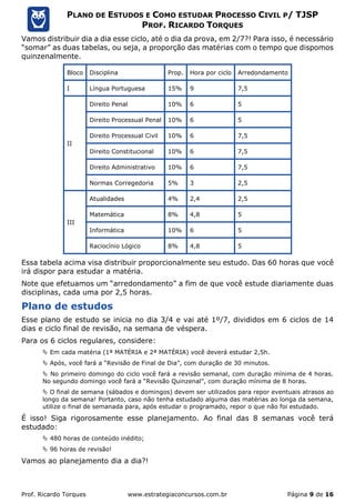 Prof. Ricardo Torques www.estrategiaconcursos.com.br Página 9 de 16
PLANO DE ESTUDOS E COMO ESTUDAR PROCESSO CIVIL P/ TJSP
PROF. RICARDO TORQUES
Vamos distribuir dia a dia esse ciclo, até o dia da prova, em 2/7?! Para isso, é necessário
“somar” as duas tabelas, ou seja, a proporção das matérias com o tempo que dispomos
quinzenalmente.
Bloco Disciplina Prop. Hora por ciclo Arredondamento
I Língua Portuguesa 15% 9 7,5
II
Direito Penal 10% 6 5
Direito Processual Penal 10% 6 5
Direito Processual Civil 10% 6 7,5
Direito Constitucional 10% 6 7,5
Direito Administrativo 10% 6 7,5
Normas Corregedoria 5% 3 2,5
III
Atualidades 4% 2,4 2,5
Matemática 8% 4,8 5
Informática 10% 6 5
Raciocínio Lógico 8% 4,8 5
Essa tabela acima visa distribuir proporcionalmente seu estudo. Das 60 horas que você
irá dispor para estudar a matéria.
Note que efetuamos um “arredondamento” a fim de que você estude diariamente duas
disciplinas, cada uma por 2,5 horas.
Plano de estudos
Esse plano de estudo se inicia no dia 3/4 e vai até 1º/7, divididos em 6 ciclos de 14
dias e ciclo final de revisão, na semana de véspera.
Para os 6 ciclos regulares, considere:
 Em cada matéria (1ª MATÉRIA e 2ª MATÉRIA) você deverá estudar 2,5h.
 Após, você fará a “Revisão de Final de Dia”, com duração de 30 minutos.
 No primeiro domingo do ciclo você fará a revisão semanal, com duração mínima de 4 horas.
No segundo domingo você fará a “Revisão Quinzenal”, com duração mínima de 8 horas.
 O final de semana (sábados e domingos) devem ser utilizados para repor eventuais atrasos ao
longo da semana! Portanto, caso não tenha estudado alguma das matérias ao longa da semana,
utilize o final de semanada para, após estudar o programado, repor o que não foi estudado.
É isso! Siga rigorosamente esse planejamento. Ao final das 8 semanas você terá
estudado:
 480 horas de conteúdo inédito;
 96 horas de revisão!
Vamos ao planejamento dia a dia?!
 