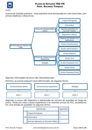 Prof. Ricardo Torques www.estrategiaconcursos.com.br Página 14 de 24
PLANO DE ESTUDOS TRE-PR
PROF. RICARDO TORQUES
AJAJ
A prova de analista judiciário - área judiciária será estruturada em uma única fase, com
provas objetivas e discursivas.
Algumas informações da prova são relevantíssimas!
Primeiro, as provas possuem peso diferenciado, da seguinte forma:
Segundo, a prova não especifica a distribuição do número de questões ao longo da
prova. Tendo em vista a nossa experiência e as recentes provas da FCC, acreditamos
em uma divisão de questões na seguinte forma:
DISCIPLINA QUESTÕES
CB
Língua Portuguesa 8
Informática 4
Normas Aplicáveis ao Servidor Público 3
ESTRUTURA DA PROVA DE
TJAA
Prova de Conhecimentos
Gerais
Língua Portuguesa
Informática
Normas Aplicáveis ao
Servidor Público
Regimento Interno
Estatuto da Pessoa com
Deficiência
Prova de Conhecimentos
Específicos
Direito Constitucional
Direito Administrativo
Direito Eleitoral
Direito Civil
Direito Processual Civil
Direito Penal
Direito Processual Penal
Redação
Conhecimentos Gerais
peso 1
Conhecimentos Específicos
peso 3
Redação
peso 2
 