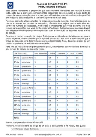 Prof. Ricardo Torques www.estrategiaconcursos.com.br Página 16 de 24
PLANO DE ESTUDOS TRE-PR
PROF. RICARDO TORQUES
Essa tabela representa a proporção que cada matéria representa em relação à prova
toda. Note que a prova de conhecimentos específicos deverá ocupar a maior parte do
tempo da sua preparação para a prova, pois além de ter um maior número de questões
em relação a cada disciplina é também a prova de maior peso.
Fizemos, contudo, alguns ajustes na proporção de cada matéria. Há matérias mais ou
menos extensas em termos de conteúdo, não obstante sejam menos cobradas em
termo de número de questões. Além disso é importante que você disponha de mais
tempo para questões que você tenha maior dificuldade. Evidentemente que isso deverá
ser adaptado no seu planejamento pessoal, com a colocação de algumas horas a mais
de estudo.
Do mesmo modo, o estudo da Língua Portuguesa será fundamental não apenas para a
prova objetiva, como também para a prova discursiva. Por isso, e considerado que a
prova de redação será determinante para a classificação final, devemos dispor de um
tempo importante de estudos nessa matéria.
Para fins de fixação de um planejamento geral, entendemos que você deve distribuir o
seu tempo de estudo do seguinte modo:
DIA DE ESTUDO hora de estudo r. diária r. semanal r. f. ciclo TOTAIS
1º dia segunda-feira 5 0,5 0 0 5,5
2º dia terça-feira 5 0,5 0 0 5,5
3º dia quarta-feira 5 0,5 0 0 5,5
4º dia quinta-feira 5 0,5 0 0 5,5
5º dia sexta-feira 5 0,5 0 0 5,5
6º dia sábado 5 0,5 0 0 5,5
7º dia domingo 0 0 4 0 4
8º dia segunda-feira 5 0,5 0 0 5,5
9º dia terça-feira 5 0,5 0 0 5,5
10º dia quarta-feira 5 0,5 0 0 5,5
11º dia quinta-feira 5 0,5 0 0 5,5
12º dia sexta-feira 5 0,5 0 0 5,5
13º dia sábado 5 0,5 0 0 5,5
14º dia domingo 0 0 0 8 8
TOTAL 60 6 4 8 78
Vamos compreender esses números?!
Primeiro, você estudará ao longo de 14 dias, o equivalente a 78 horas, das quais:
 60 horas de estudo da matéria;
 