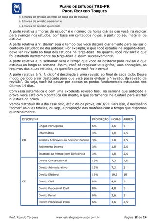 Prof. Ricardo Torques www.estrategiaconcursos.com.br Página 17 de 24
PLANO DE ESTUDOS TRE-PR
PROF. RICARDO TORQUES
 6 horas de revisão ao final de cada dia de estudo;
 8 horas de revisão semanal; e
 4 horas de revisão quinzenal.
A parte relativa a “horas de estudo” é o número de horas diárias que você irá dedicar
para avançar nos estudos, com base em conteúdos novos, a partir do seu material de
estudos.
A parte relativa à “r. diária” será o tempo que você disporá diariamente para revisar o
conteúdo estudado no dia anterior. Por exemplo, o que você estudou na segunda-feira,
deve ser revisado ao final dos estudos na terça-feira. Na quarta, você revisará o que
foi estudado ineditamente na terça-feira e assim sucessivamente.
A parte relativa à “r. semanal” será o tempo que você irá destacar para revisar o que
estudou ao longo da semana. Assim, você irá repassar seus grifos, suas anotações, os
resumos das aulas estudas, as questões que você fez e errou!
A parte relativa à “r. f. ciclo” é destinada à uma revisão ao final de cada ciclo. Desse
modo, período a ser destacado para que você possa efetuar a “revisão, da revisão da
revisão”. Ou seja, você irá passar por apenas os pontos fundamentais estudados nos
últimos 14 dias.
Com essa sistemática e com uma excelente revisão final, na semana que antecede a
prova, você está com o conteúdo em mente, o que certamente lhe ajudará para acertar
questões de prova.
Vamos distribuir dia a dia esse ciclo, até o dia da prova, em 3/9?! Para isso, é necessário
“somar” as duas tabelas, ou seja, a proporção das matérias com o tempo que dispomos
quinzenalmente.
DISCIPLINA PROPORÇÃO HORAS ARRED.
CB
Língua Portuguesa 6% 3,6 5
Informática 3% 1,8 2,5
Normas Aplicáveis ao Servidor Público 3% 1,8 2,5
Regimento Interno 3% 1,8 2,5
Estatuto da Pessoa com Deficiência 3% 1,8 2,5
CE
Direito Constitucional 12% 7,2 7,5
Direito Administrativo 12% 7,2 5
Direito Eleitoral 18% 10,8 10
Direito Civil 8% 4,8 5
Direito Processual Civil 8% 4,8 5
Direito Penal 6% 3,6 5
Direito Processual Penal 6% 3,6 2,5
 