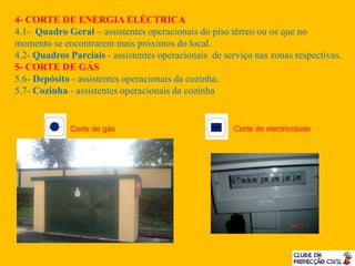 Corte de gás Corte de electricidade
4- CORTE DE ENERGIA ELÉCTRICA
4.1- Quadro Geral – assistentes operacionais do piso térreo ou os que no
momento se encontrarem mais próximos do local.
4.2- Quadros Parciais - assistentes operacionais de serviço nas zonas respectivas.
5- CORTE DE GÁS
5.6- Depósito - assistentes operacionais da cozinha.
5.7- Cozinha - assistentes operacionais da cozinha
 