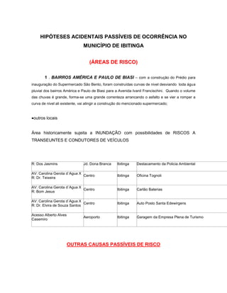 HIPÓTESES ACIDENTAIS PASSÍVEIS DE OCORRÊNCIA NO
MUNICÍPIO DE IBITINGA
(ÁREAS DE RISCO)
1 . BAIRROS AMÉRICA E PAULO DE BIASI – com a construção do Prédio para
inauguração do Supermercado São Bento, foram construídas curvas de nivel desviando toda água
pluvial dos bairros América e Paulo de Biasi para a Avenida Ivanil Francischini. Quando o volume
das chuvas é grande, forma-se uma grande correnteza arrancando o asfalto e se vier a romper a
curva de nivel ali existente, vai atingir a construção do mencionado supermercado;
outros locais
Área historicamente sujeita a INUNDAÇÃO com possibilidades de RISCOS A
TRANSEUNTES E CONDUTORES DE VEÍCULOS
R: Dos Jasmins Jd. Dona Branca Ibitinga Destacamento da Policia Ambiental
AV: Carolina Gerota d`Agua X
R: Dr. Teixeira
Centro Ibitinga Oficina Tognoli
AV: Carolina Gerota d`Agua X
R: Bom Jesus
Centro Ibitinga Carlão Baterias
AV: Carolina Gerota d`Agua X
R: Dr. Elvira de Souza Santos
Centro Ibitinga Auto Posto Santa Edewirgens
Acesso Alberto Alves
Casemiro
Aeroporto Ibitinga Garagem da Empresa Plena de Turismo
OUTRAS CAUSAS PASSÍVEIS DE RISCO
 