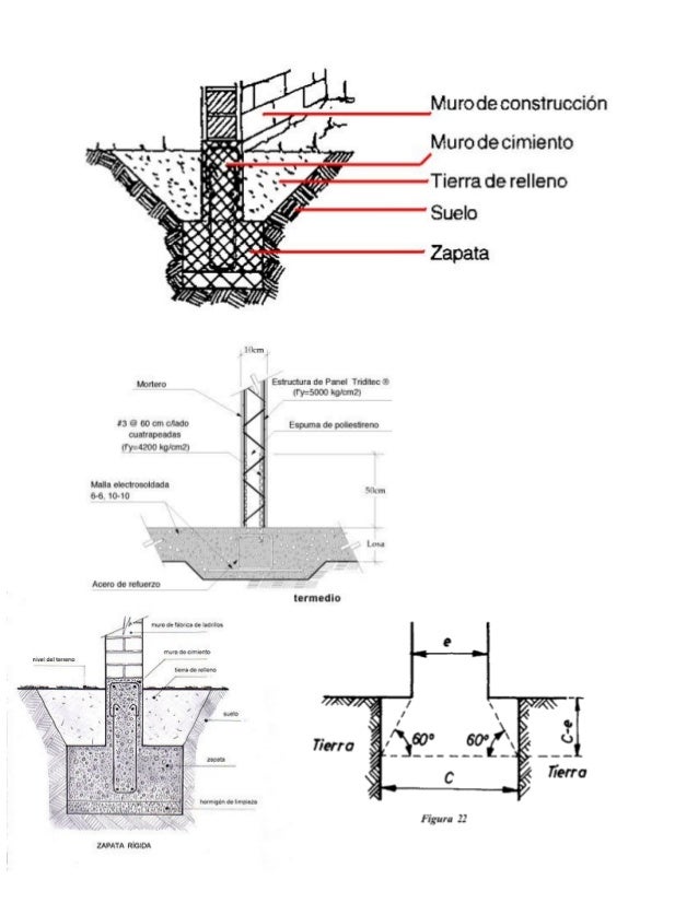 Plano de fundaciones