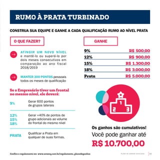 RUMO À PRATA TURBINADO
CONSTRUA SUA EQUIPE E GANHE A CADA QUALIFICAÇÃO RUMO AO NÍVEL PRATA
Os ganhos são cumulativos!
Você pode ganhar até
R$ 10.700,00
ATINGIR UM NOVO NÍVEL
e mantê-lo ou superá-lo por
dois meses consecutivos em
comparação ao ano fiscal
2018/2019
MANTER 300 PONTOS pessoais
todos os meses de qualificação
O QUE FAZER?
9% R$ 500,00
12% R$ 900,00
15% R$ 1.300,00
18% R$ 3.000,00
Prata R$ 5.000,00
GANHE
9%
Se o Empresário tiver um frontal
no mesmo nível, ele deverá:
12%
15%	
18%
Gerar +40% de pontos de
grupo adicionais ao volume
do frontal do mesmo nível
PRATA
Qualificar a Prata em
qualquer de suas formas.
Gerar 600 pontos
de grupos laterais
Confira o regulamento em www.amway.com.br/regulamento_planodeganhos PLANO DE GANHOS 2019-2020 11
 