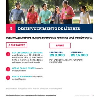 Encontre todas as regras do Bônus Rubi em: amway.com.br/planodeganhos
SER UM ESMERALDA OU ACIMA
qualificado até 2019/2020 e
desenvolver uma ou mais novas
linhas Platinas Fundadoras
adicionais ao ano fiscal anterior
GERAR 30.000 PONTOS anuais
de Volume Rubi
GERAR 300 PONTOS nos meses
de qualificação
ESMERALDAS
R$ 8.000
DIAMANTES
R$ 16.000
O QUE FAZER? GANHE
DESENVOLVIMENTO DE LÍDERES3
DESENVOLVENDO LINHAS PLATINAS FUNDADORAS ADICIONAIS VOCÊ TAMBÉM GANHA.
POR CADA LINHA PLATINA FUNDADOR
INCREMENTAL
Confira o regulamento em www.amway.com.br/regulamento_planodeganhos PLANO DE GANHOS 2019-2020 15
 
