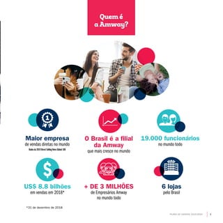 Quem é
a Amway?
*31 de dezembro de 2018
Dados da 2019 Direct Selling News Global 100
Maior empresa
de vendas diretas no mundo
1
US$ 8.8 bilhões
em vendas em 2018*
1
+ DE 3 MILHÕES
de Empresários Amway
no mundo todo
1
1
O Brasil é a filial
da Amway
que mais cresce no mundo
6 lojas
pelo Brasil
1
19.000 funcionários
no mundo todo
1
PLANO DE GANHOS 2019-2020 3
 