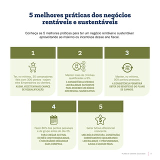 5 melhores práticas dos negócios
rentáveis e sustentáveis
Conheça as 5 melhores práticas para ter um negócio rentável e sustentável
aproveitando ao máximo os incentivos desse ano fiscal.
Ter, no mínimo, 35 compradores
fiéis com 300 pontos - sejam
eles Empresários ou clientes.
ASSIM, VOCÊ TEM MAIS CHANCE
DE REQUALIFICAÇÃO.
Manter mais de 3 linhas
qualificadas a 9%.
A CONSISTÊNCIA OFERECE
LATERALIDADE SUFICIENTE
PARA RECEBER UM BÔNUS
DIFERENCIAL SIGNIFICATIVO.
Manter, no mínimo,
300 pontos pessoais.
A CONSISTÊNCIA PERMITIRÁ
OBTER OS BENEFÍCIOS DO PLANO
DE GANHOS.
Fazer 80% dos pontos pessoais
e de grupo antes do dia 25.
PARA CHEGAR AO FINAL
DO MÊS COM TRANQUILIDADE,
É NECESSÁRIO ORGANIZAR
SUAS COMPRAS.
Gerar bônus diferencial
crescente.
UMA BOA ESTRUTURA, CONSTRUÍDA
CORRETAMENTE EQUILIBRANDO
LATERALIDADE E PROFUNDIDADE,
AJUDA A GANHAR MAIS.
1 2
5
3
4
PLANO DE GANHOS 2019-2020 7
 