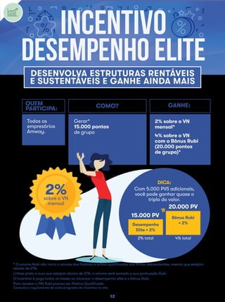12
Incentivo
Desempenho Elite
COMO? GANHE:QUEM
PARTICIPA:
2% sobre o VN
mensal*
4% sobre o VN
com o Bônus Rubi
(20.000 pontos
de grupo)*
Gerar*
15.000 pontos
de grupo
Todos os
empresários
Amway.
DESENVOLVA ESTRUTURAS RENTÁVEIS
E SUSTENTÁVEIS E GANHE AINDA MAIS
2%sobre o VN
mensal
DICA:
Com 5.000 PVS adicionais,
você pode ganhar quase o
triplo do valor.
15.000 PV
20.000 PV
»
Desempenho
Elite + 2%
2% total 4% total
Bônus Rubi
+ 2%
Consulte o regulamento de cada programa de incentivo no site.
* O volume Rubi não inclui o volume dos Platinas e acima qualificados das linhas descendentes, mesmo que estejam
abaixo de 21%.
Linhas prata e ouro que estejam abaixo de 21%, o volume será somado a sua pontuação Rubi.
O incentivo é pago todos os meses ao alcançar o desempenho elite e o bônus Rubi.
Para receber o PIN Rubi precisa ser Platina Qualificado.
 